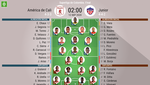 Así seguimos el directo del América de Cali - Junior