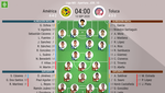Así seguimos el directo del América - Toluca