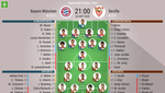 Así seguimos el directo del Bayern München - Sevilla