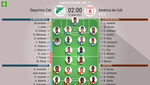 Así seguimos el directo del Deportivo Cali - América de Cali