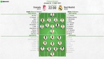 Así seguimos el directo del Granada - Real Madrid