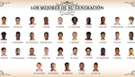 Los mejores futbolistas del mundo entre los 17 y los 23 años
