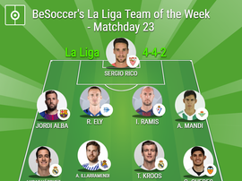 BeSoccer's La Liga Team of the Week for Gameweek 23. BeSoccer