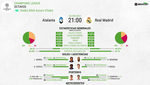 Atalanta vs Madrid: stats colectivas, individuales y el duelo de estrellas