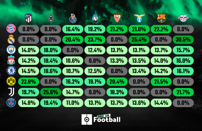 Tout Savoir Sur Le Tirage Au Sort De La Ligue Des Champions Besoccer