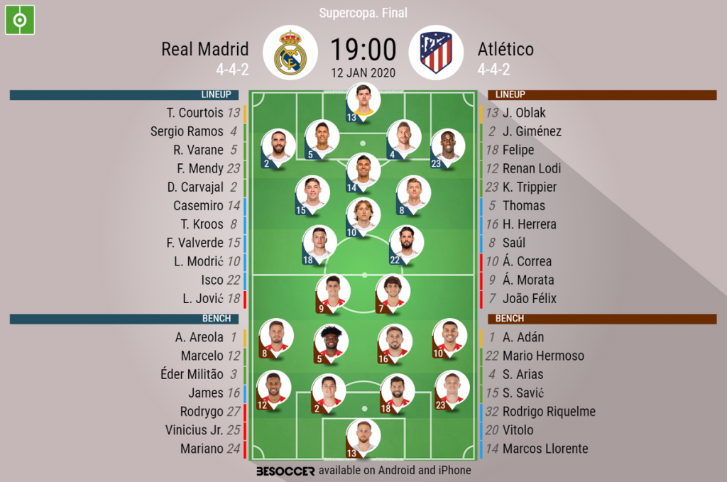 Real Madrid V Atletico As It Happened Besoccer