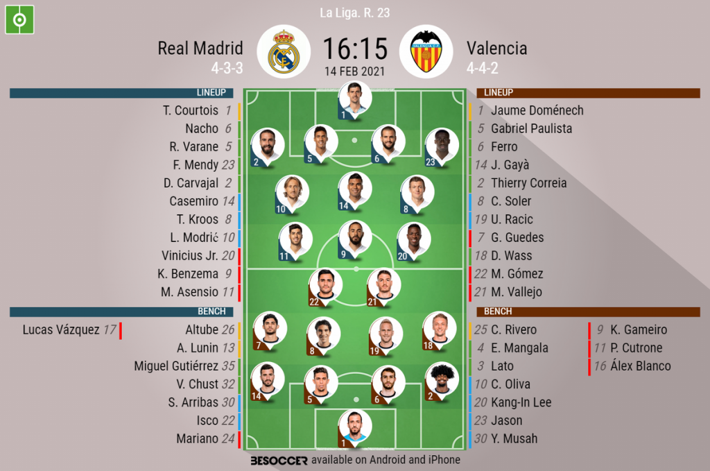Real Madrid V Valencia As It Happened Besoccer