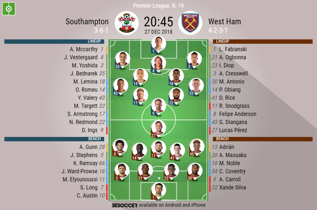 Southampton V West Ham As It Happened Besoccer