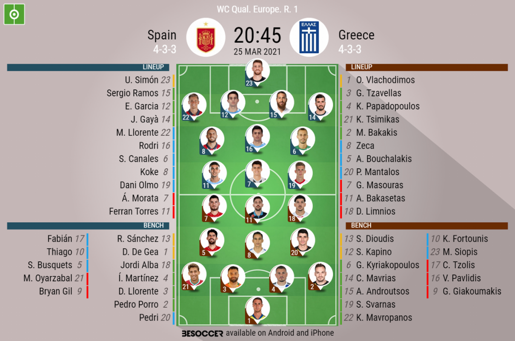 World Cup Qualifiers 2022 Europe - The 10 group winners in qualifying
