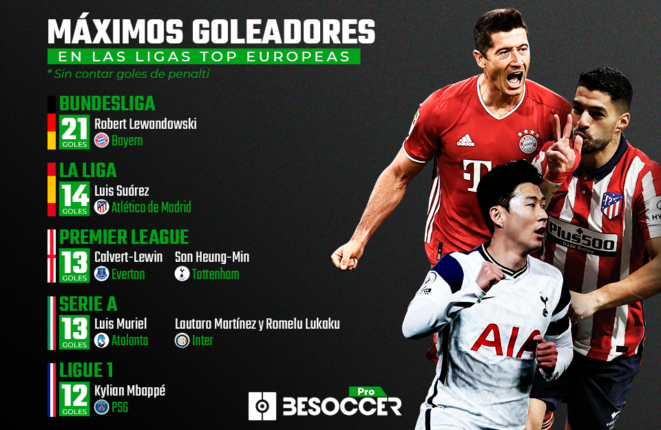 Asi Estarian Las Tablas De Maximos Goleadores Con Y Sin Penaltis Besoccer