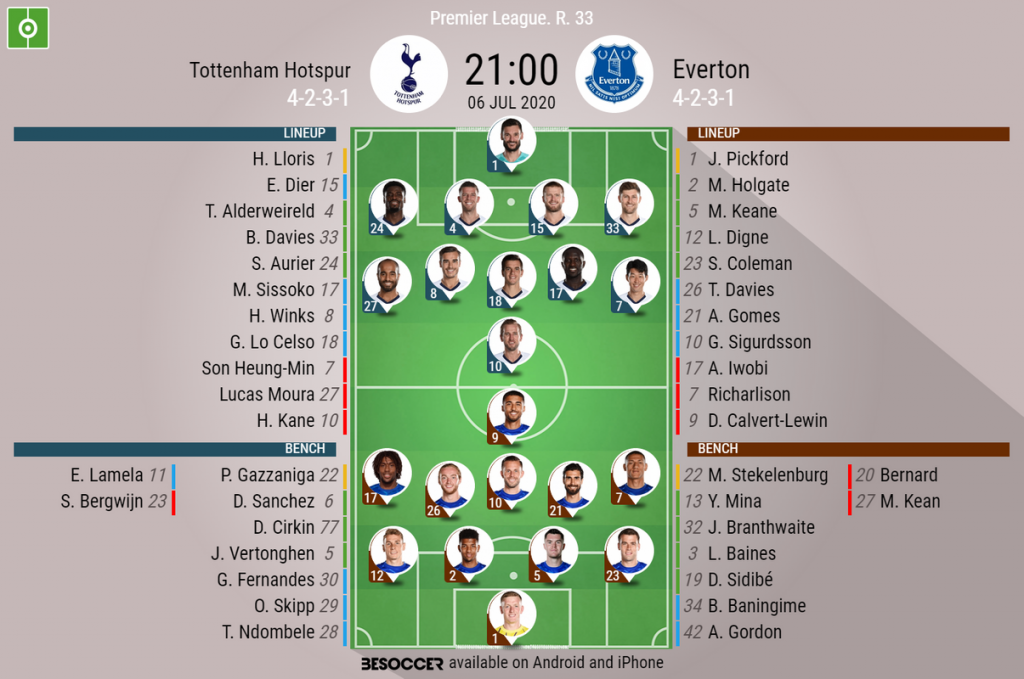 Tottenham Vs Everton Everton 0 Tottenham Hotspur 0