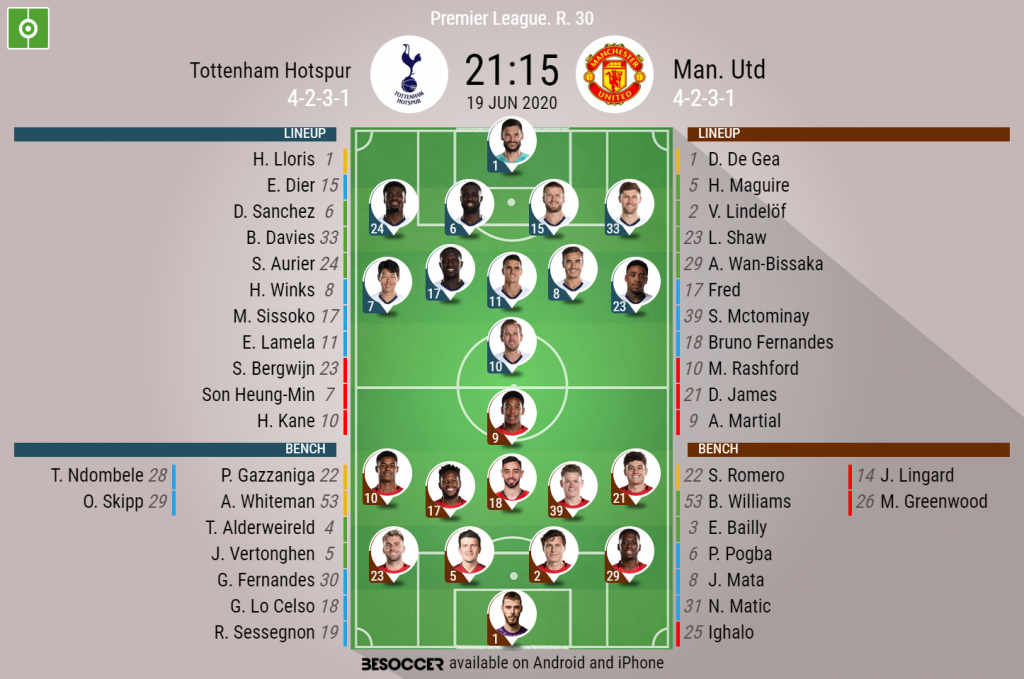 Tottenham Hotspur V Man Utd As It Happened Besoccer