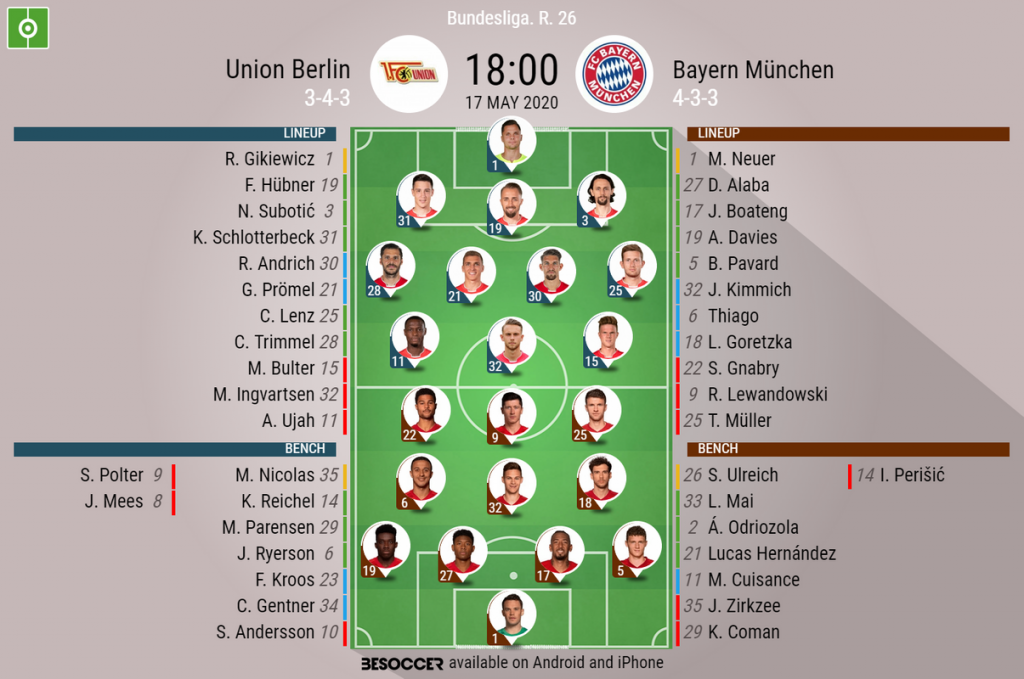 Union Berlin V Bayern Munchen As It Happened Besoccer