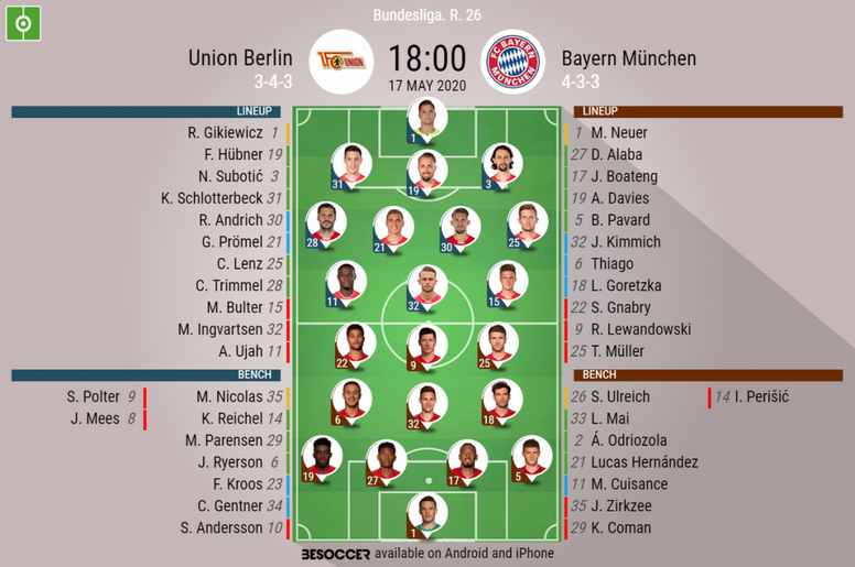 Union Berlin V Bayern Munchen As It Happened Besoccer Union Berlin V Bayern Munchen As It Happened Besoccer