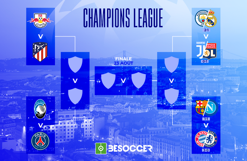 Voici Les Quarts De Finale De La Ligue Des Champions 19 20 Besoccer