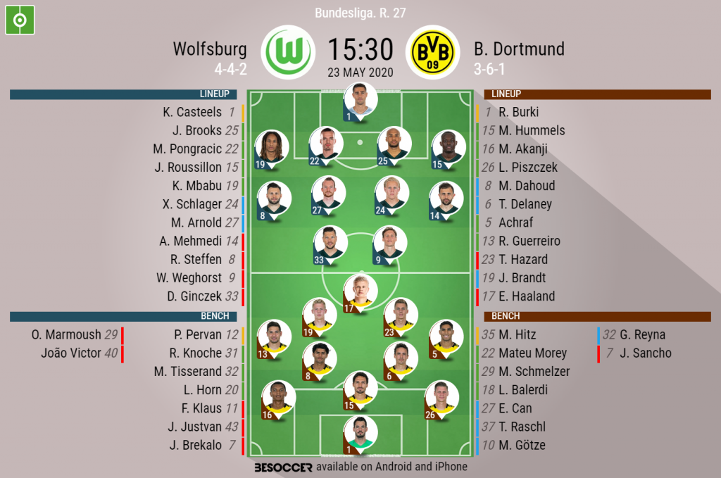 Wolfsburg V B Dortmund As It Happened Besoccer