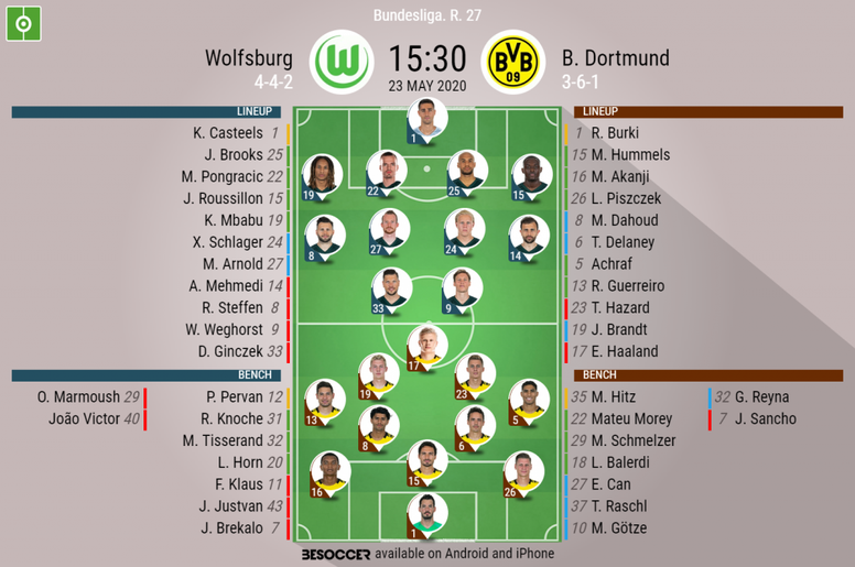 Wolfsburg V B Dortmund As It Happened Besoccer Wolfsburg V B Dortmund As It Happened Besoccer
