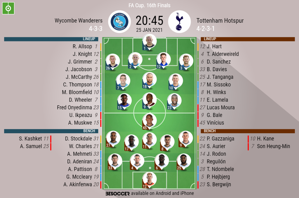 Wycombe Wanderers V Tottenham Hotspur As It Happened Besoccer