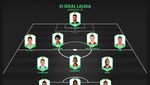 El XI ideal de ProFootballDB para la Jornada 10 de LaLiga 20-21