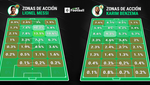 Messi vs Benzema: un duelo de verdaderos y falsos '9'